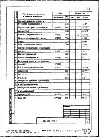 Состав альбома. Типовой проект 113-216-17.86Альбом 3.86 Ведомости потребности в материалах