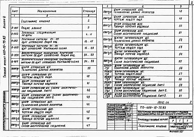 Состав альбома. Типовой проект 409-15-75.83Альбом 6  Задание заводу-изготовителю на изготовление электрощитов.  