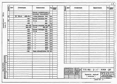 Состав альбома. Типовой проект 901-2-117Альбом 3 Строительные изделия