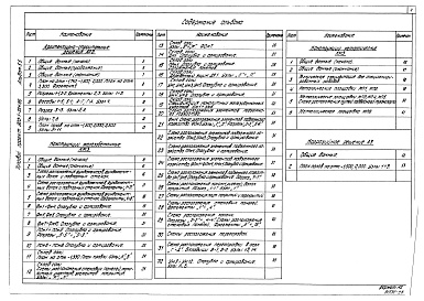Состав альбома. Типовой проект Альбом  5.5   Водоподготовительная установка. Архитектурно-строительная часть