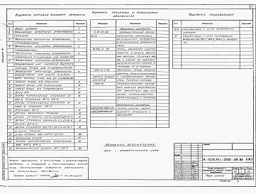 Состав альбома. Типовой проект А-II,III,IV-2500-318.86Альбом 4 Конструкции железобетонные     