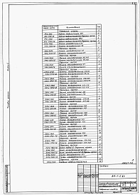 Состав альбома. Типовой проект 814-1-5.84Альбом 2 Строительные изделия