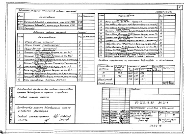 Состав альбома. Типовой проект 90-0275.13.89Альбом 6 Внутренний водопровод и канализация ниже отм. 0.000 (ВК.01-1). Внутренний водопровод и канализация выше отм. 0.000 (ВК.1-1). Газоснабжение (ГС.1-1)
