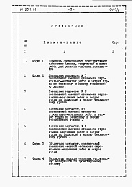 Состав альбома. Типовой проект 24-0213.86Альбом 5 Расчеты показателей по СН 514-79