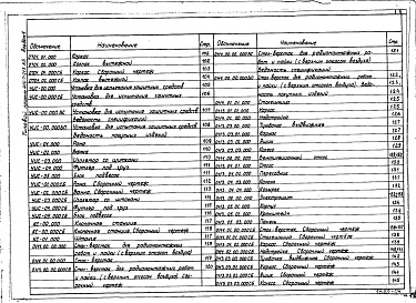 Состав альбома. Типовой проект 416-7-213.85Альбом 4 Часть 1. Нестандартизированное оборудование