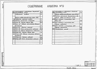 Состав альбома. Типовой проект 902-1-149.88Альбом 9Задание заводам-изготовителям.  Решение без регулируемого электропривода. Силовое электрооборудование. Технологический контроль (из тп 902-1-148.88)