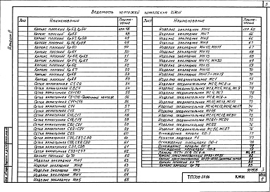 Состав альбома. Типовой проект 708-25.86Альбом 8 Сборные железобетонные элементы и металлические изделия