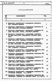 Состав альбома. Типовой проект 144-24-235.13.87Альбом 5 Ведомости потребности в материалах