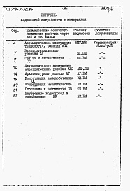 Состав альбома. Типовой проект 709-9-50.86Альбом 4. Ведомости потребности в материалах.      