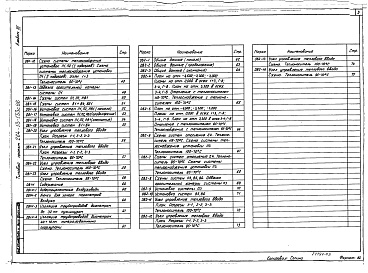 Состав альбома. Типовой проект 264-13-133с.86Альбом 3 Кинотехнология. Механизация сценической зоны. Отопление и вентиляция, водопровод и канализация