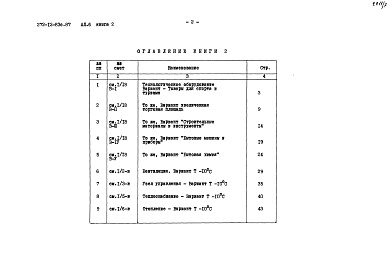Состав альбома. Типовой проект 272-12-83с.87Альбом 6 Сметы. Книга 1, 2    