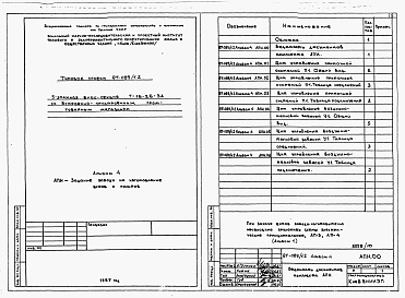 Состав альбома. Типовой проект 87-089/1.2Альбом 4 Задание заводу на изготовление  щитов и пультов