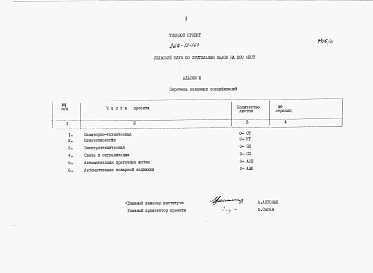 Состав альбома. Типовой проект 264-12-169Альбом 3 Заказные спецификации