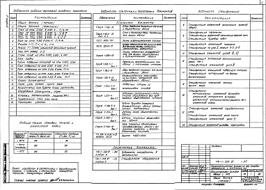Состав альбома. Типовой проект 416-1-253.91Альбом 2 Архитектурные решения. Конструкции железобетонные. Конструкции металлические. Отопление и вентиляция. Внутренние водопровод и канализация   