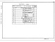 Состав фльбома. Типовой проект 902-3-43.85Альбом 3 Строительные изделия (из ТП 902-3-46.85)    
