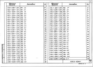 Состав альбома. Серия 1.436.3-16/88 ОкнаВыпуск 1 Окна, фрамуги, створки. Рабочие чертежи