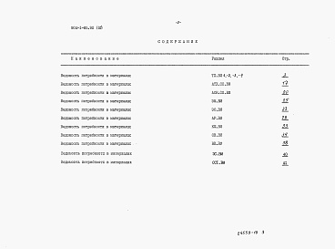Состав альбома. Типовой проект 904-1-85.90Альбом 10 Ведомости потребности в материалах
