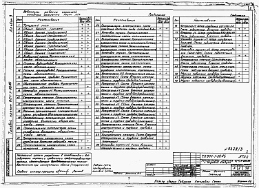 Состав альбома. Типовой проект 904-1-66.86Альбом 3 Автоматизация и КИП. Чертежи