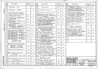 Состав альбома. Типовой проект 264-13-93сАльбом 2 Чертежи санитарно-технические, электротехнические, кинотехнологические. Автоматика и КИП, связь и сигнализация 