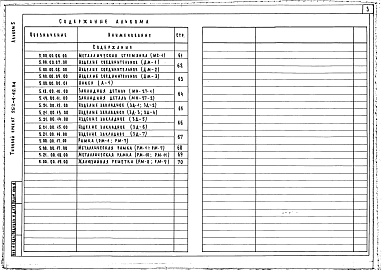 Состав альбома. Типовой проект 252-4-42.84Альбом 5 Изделия железобетонные, арматурные и металлические