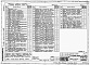 Состав фльбома. Типовой проект 904-1-66.86Альбом 3 Автоматизация и КИП. Чертежи