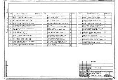 Состав альбома. Типовой проект 244-1-66.86Альбом 5 Инженерное оборудование ниже отм. 0.000. Вариант с хозяйственно-бытовыми помещениями в подвале