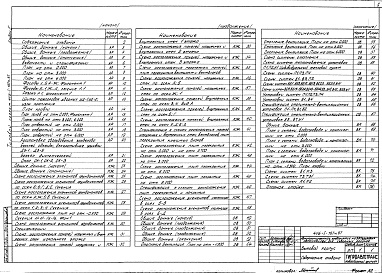 Состав альбома. Типовой проект 416-1-187м.87Альбом 2 Архитектурные решения, конструкции железобетонные, отопление и вентиляция, внутренние водопровод и канализация    