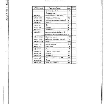 Состав фльбома. Серия 5.406-1 УстановкаВыпуск 4-4 Часть 1 Горелки газовые низкого давления ГНП-1 Рабочие чертежи