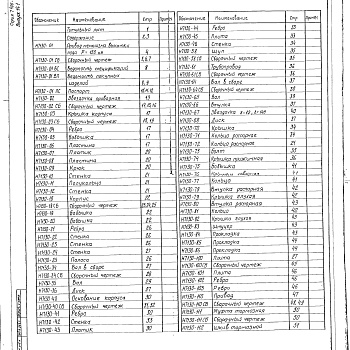 Состав фльбома. Серия 5.406-1 УстановкаВыпуск 14-1 Часть 1 Привод механизма выката пода печи Р=150кН. Рабочие чертежи