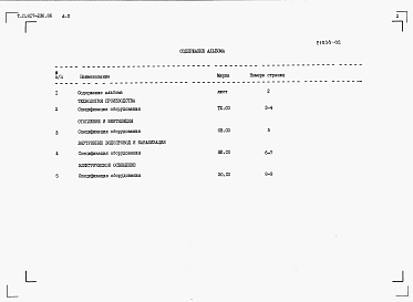 Состав альбома. Типовой проект 817-236.86Альбом 2 Спецификации оборудования
