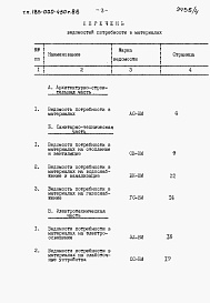 Состав альбома. Типовой проект 185-000-430с.86Альбом 4 Ведомости потребности в материалах