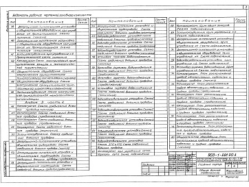 Состав альбома. Типовой проект 903-1-281.90Альбом 3 Часть 1 Автоматизация 