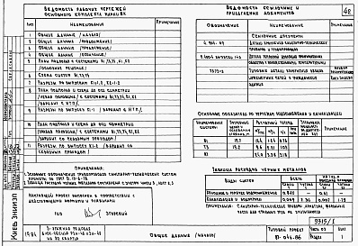 Состав альбома. Типовой проект 87-046.86Альбом 1 Части 01, 02, 03 Чертежи архитектурно-строительные, отопление и вентиляция, водоснабжение и канализация ниже отм. 0.000