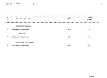 Состав альбома. Типовой проект 705-1-171.85Альбом 3 Спецификации оборудования