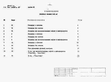 Состав альбома. Типовой проект 704-1-0222м.87Альбом 13 Спецификации оборудования