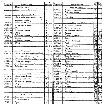 Состав фльбома. Серия 5.406-1 УстановкаВыпуск 3-5 Люки, лазы, гляделки. Рабочие чертежи