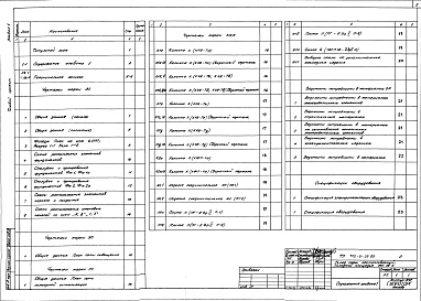 Состав альбома. Типовой проект 709-9-35.85Альбом 1 Пояснительная записка. Архитектурно-строительные решения. Электроосвещение. Связь и сигнализация.Индустриальные строительные изделия. Ведомость потребности в материалах. Спецификация оборудования