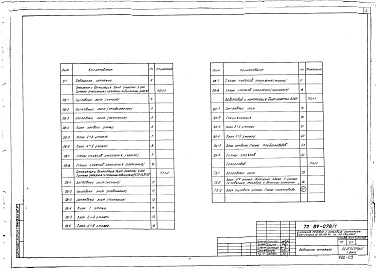 Состав альбома. Типовой проект 89-078/1Альбом 8 (2.1-1) Отопление и вентиляция выше отметки 0.000. Система отопления с чугунными радиаторами "М140-АО". Расчетная температура -26, -21С