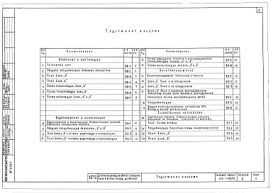 Состав альбома. Типовой проект 212-1-123/77Альбом 2 Санитарно-технические и электротехнические чертежи