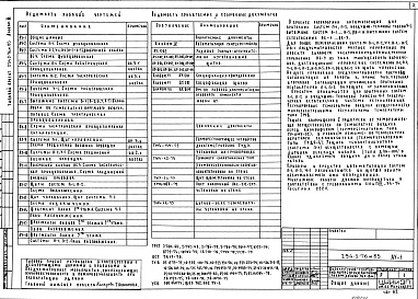 Состав альбома. Типовой проект 294-2-76м.85Альбом 3 Автоматизация сантехустройств     