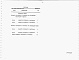 Состав фльбома. Типовой проект У.807-13-21.94Альбом 3  Ведомость потребности в материалах