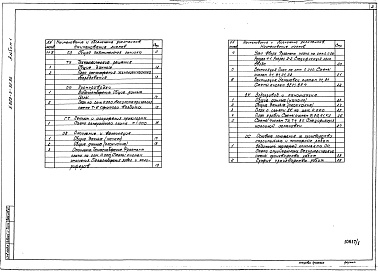 Состав альбома. Типовой проект У.503-3-32.92Альбом 1 Общая пояснительная записка. Технологические решения. Промпроводки. Генплан и сооружения транспорта. Отопление и вентиляция. Водопровод и канализация. Основные положения по производству строительных и монтажных работ