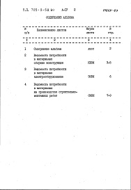 Состав альбома. Типовой проект 705-2-58.84Альбом 4 Ведомости потребности в материалах