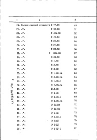 Состав альбома. Типовой проект 264-12-197Альбом 8 Сметы (вариант с подвалом)