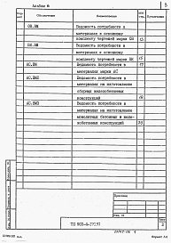 Состав альбома. Типовой проект 903-4-171.91Альбом 6 Ведомости потребности