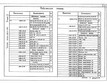 Состав альбома. Типовой проект 902-5-12.85Альбом 4 Строительные изделия    