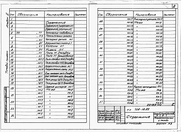 Состав альбома. Типовой проект 708-19.85Альбом 2 Строительные изделия.      