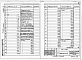 Состав фльбома. Типовой проект 708-19.85Альбом 2 Строительные изделия.      