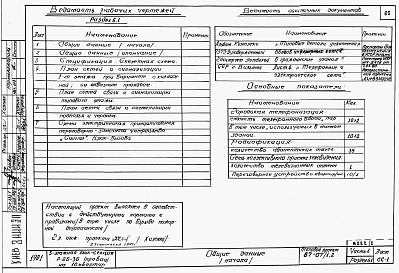 Состав альбома. Типовой проект 87-07/1.2Альбом 3 Части 1.85, 2,3,4,5,6 Архитектурно-строительные чертежи, отопление и вентиляция, водоснабжение и канализация, газоснабжение, электрооборудование, устройства связи выше отм.0.000