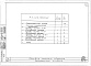 Состав фльбома. Серия 3.820-9 УнифицированныеВыпуск 3 Колодцы-гасители объемные